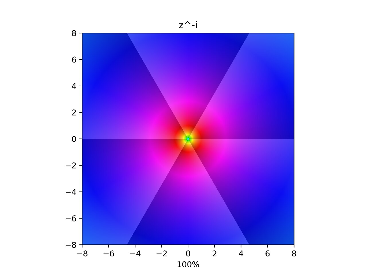 Visualizing Complex Functions | Kara van Kessel
