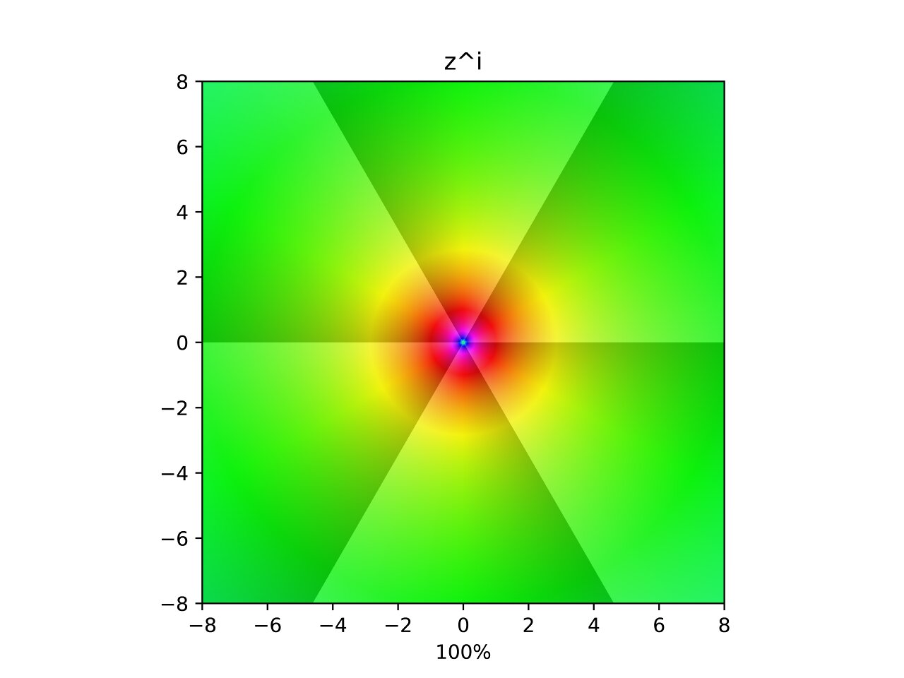 Visualizing Complex Functions | Kara van Kessel